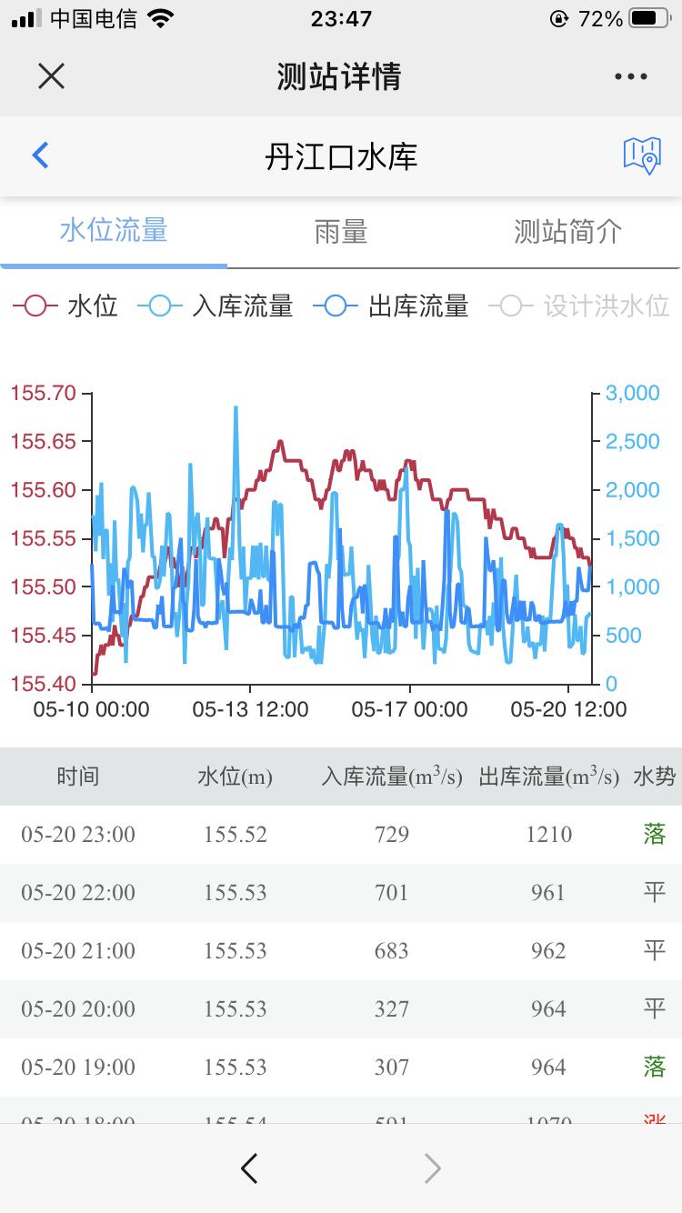 野钓神器app,野钓必备软件