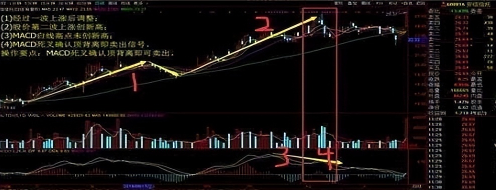 股市赚大钱技巧,macd最佳卖出方法
