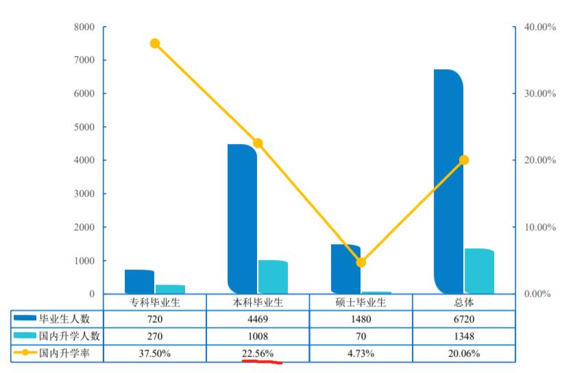 国内比较低调的211,最容易被人忽视的211大学