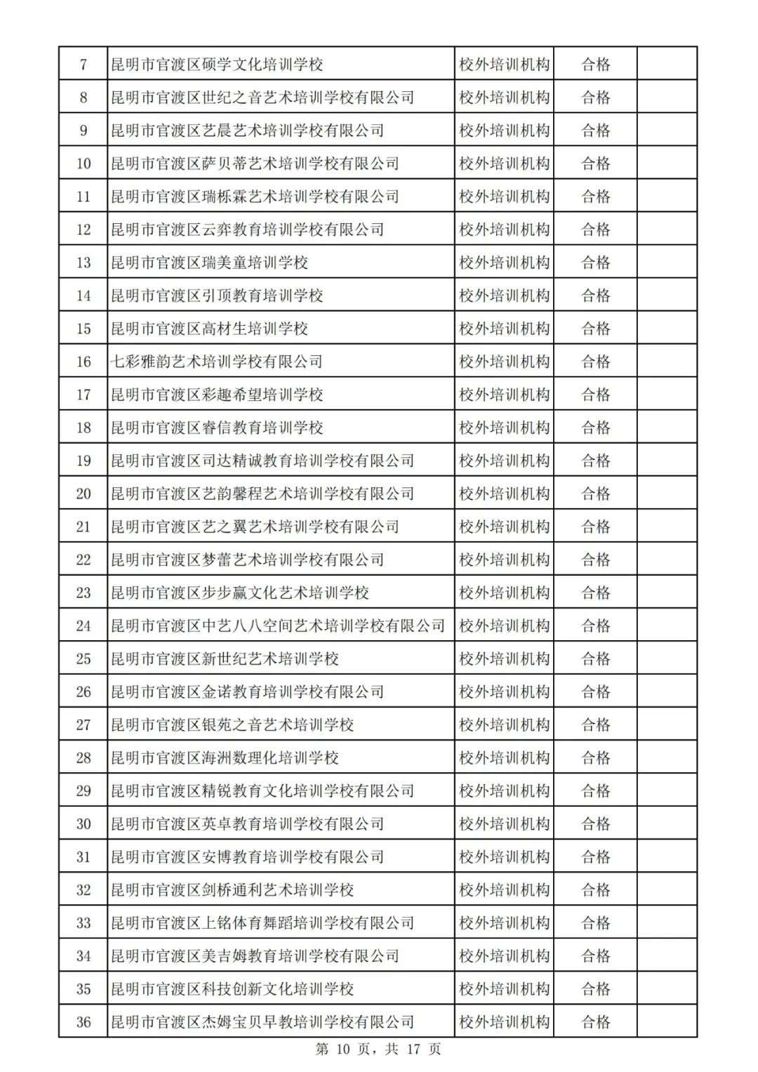 昆明市线下培训课程,昆明市教育培训最新政策