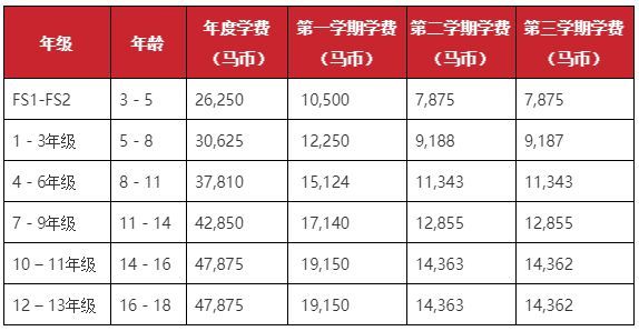 马来西亚国际学校的简介,马来西亚国际学校bkl