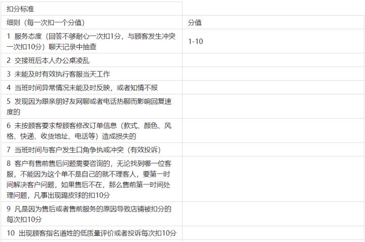 淘宝天猫京东客服岗位职责及考核标准方案-客服主管必看学习