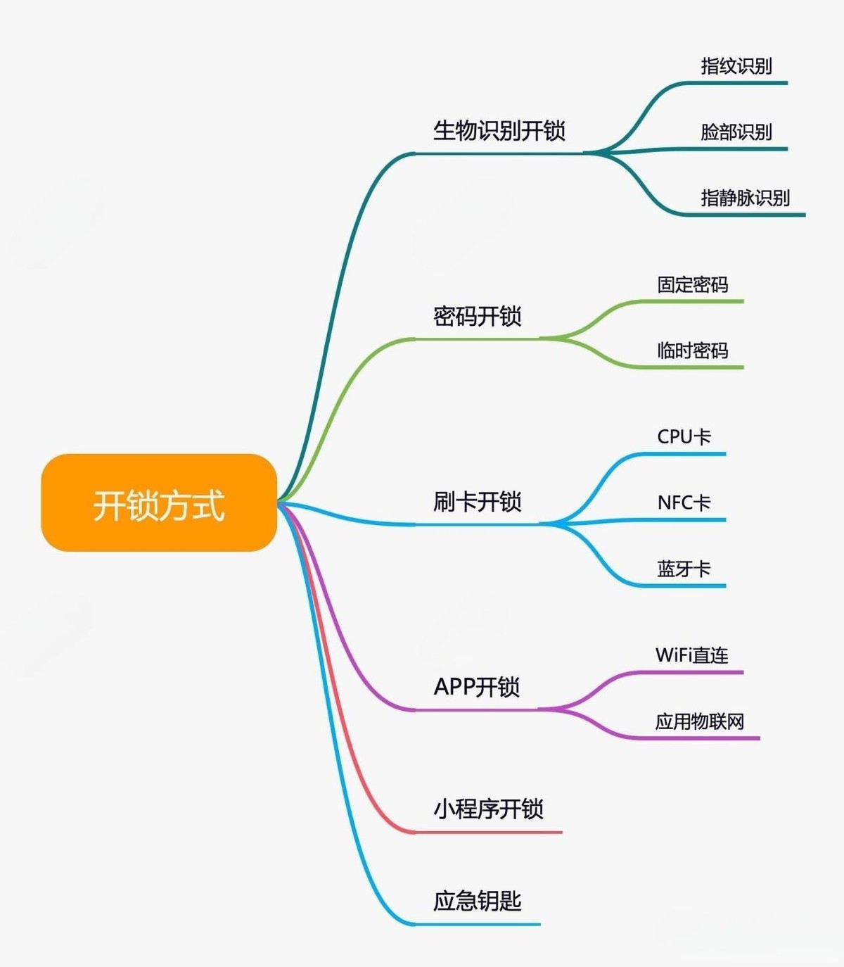 欧瑞博智能门锁黑武士产品讲解,欧瑞博v5face和v5easy区别