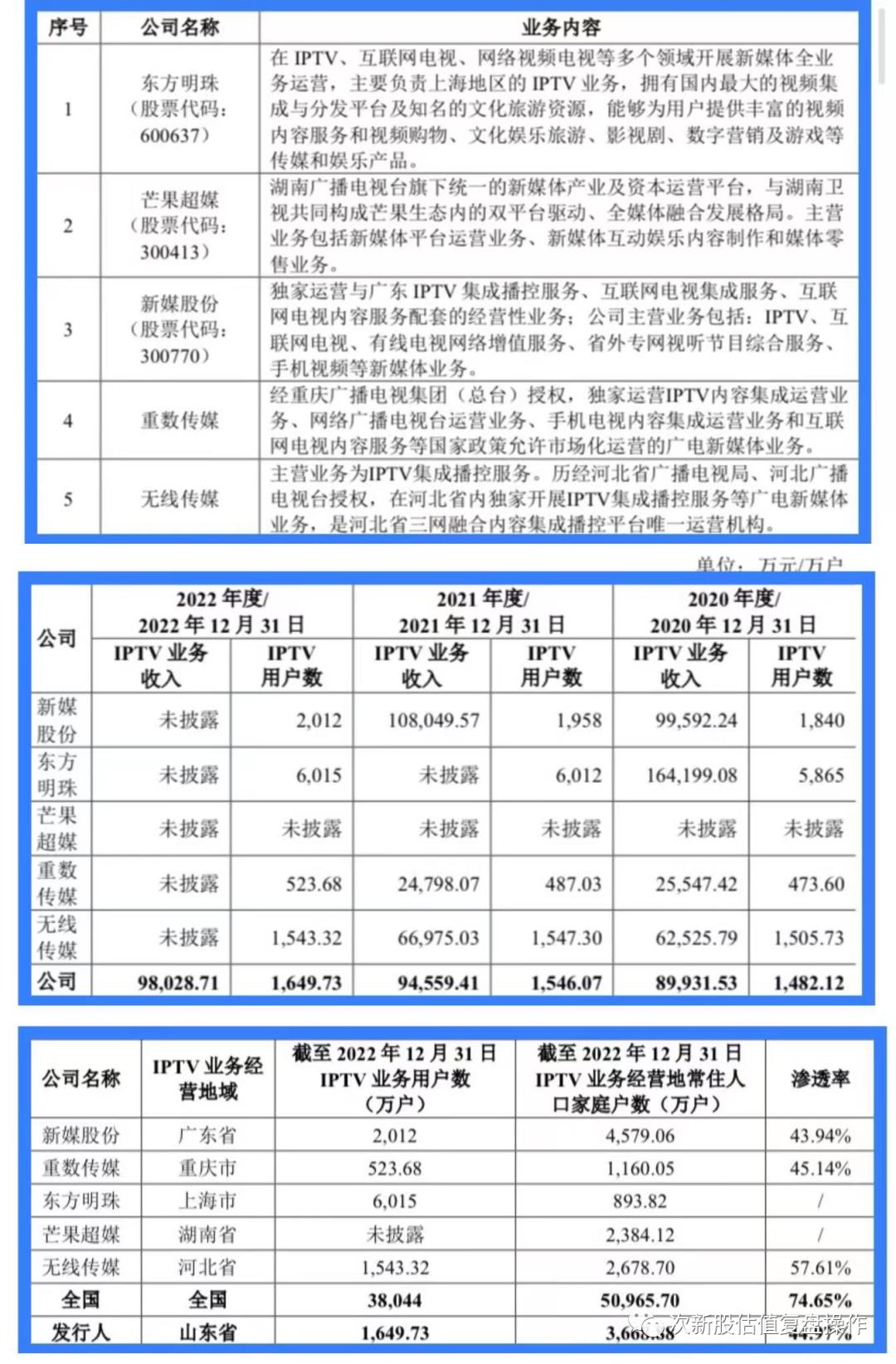 301373上市估值分析和申购建议,海看股份股票最新消息