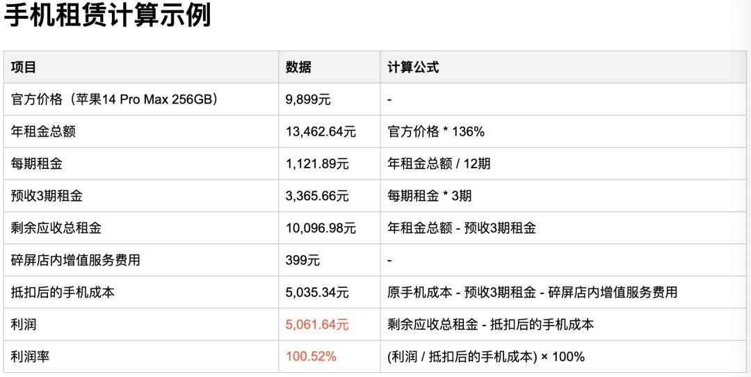 支付宝租赁手机利息合法吗,支付宝租赁手机规定