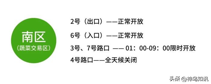 成都农产品中心批发市场最新报道,今日成都农产品中心批发市场