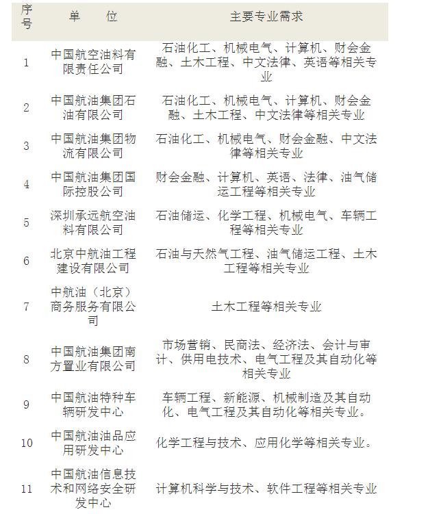冷门的省属国企,有哪些冷门国企待遇还可以