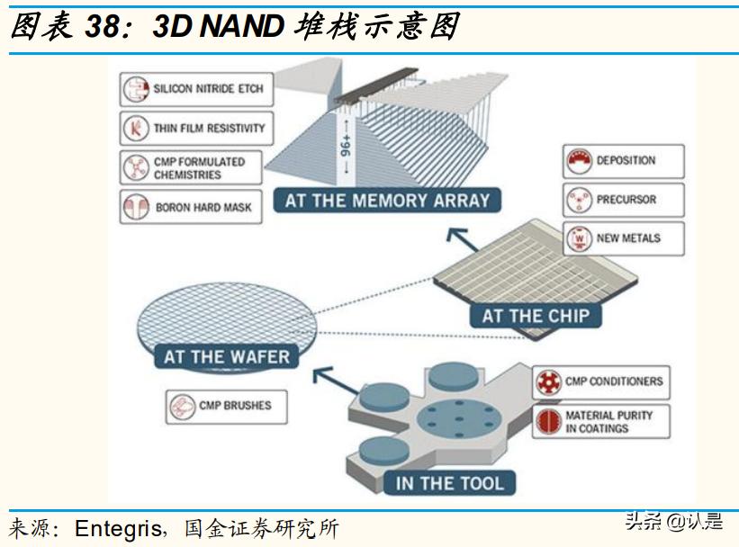 雅克科技半导体行业最新消息,雅克科技可持续发展
