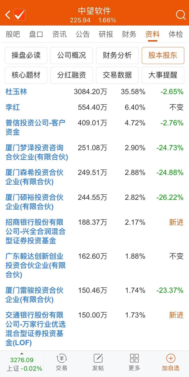 毛利率98%、业绩盈转亏,“双面”中望软件