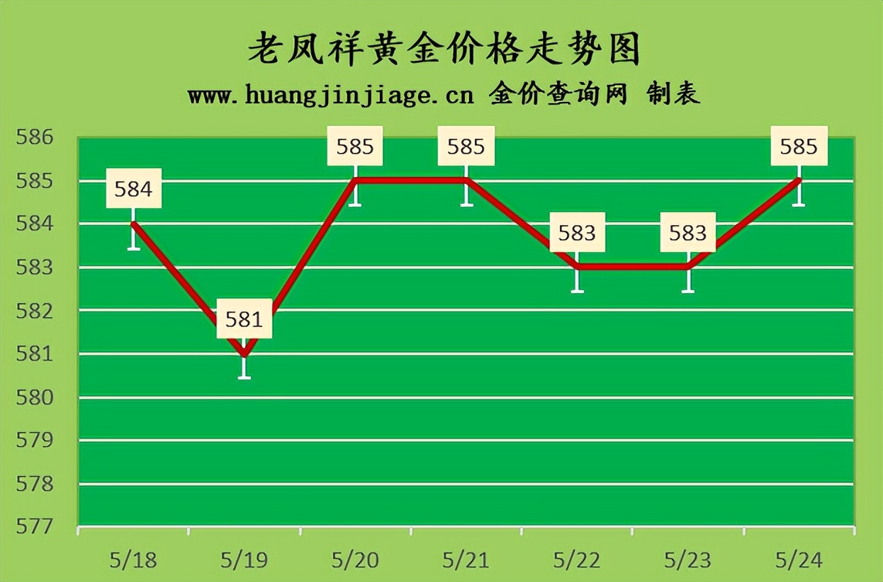 金价走势图2023黄金回收价目表,金价走势2023年6月会降价吗