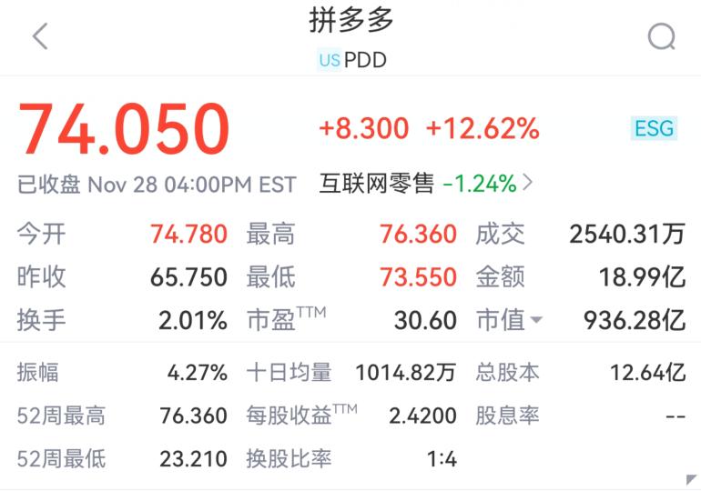 硅步电商新技术,硅步每日电商数据