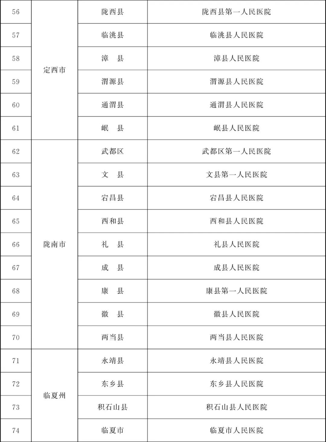 甘肃省为民兴办10件实事,甘肃省两会将为民所办的十件实事
