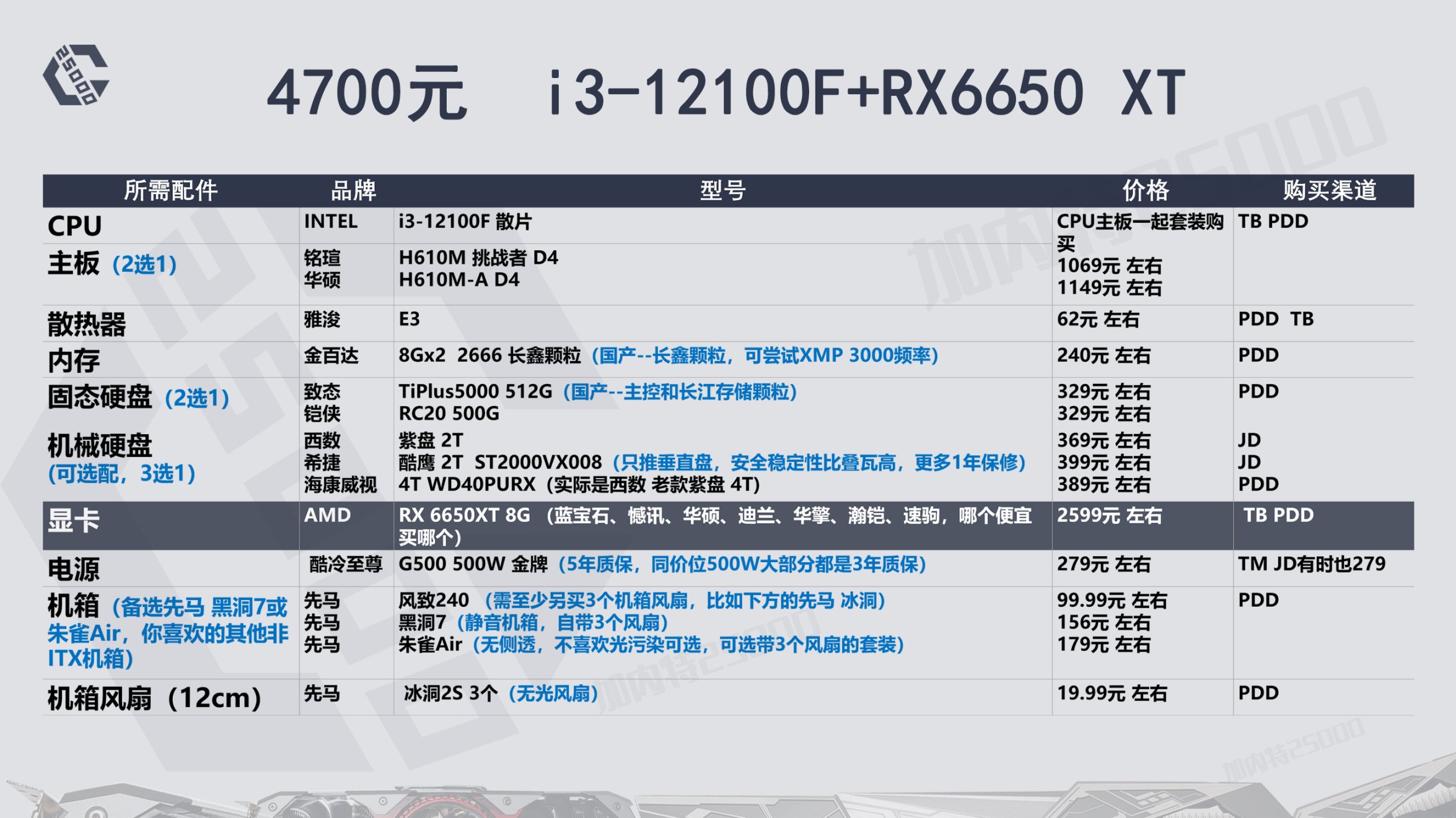 22年8月推荐游戏,23年12月装机配置推荐
