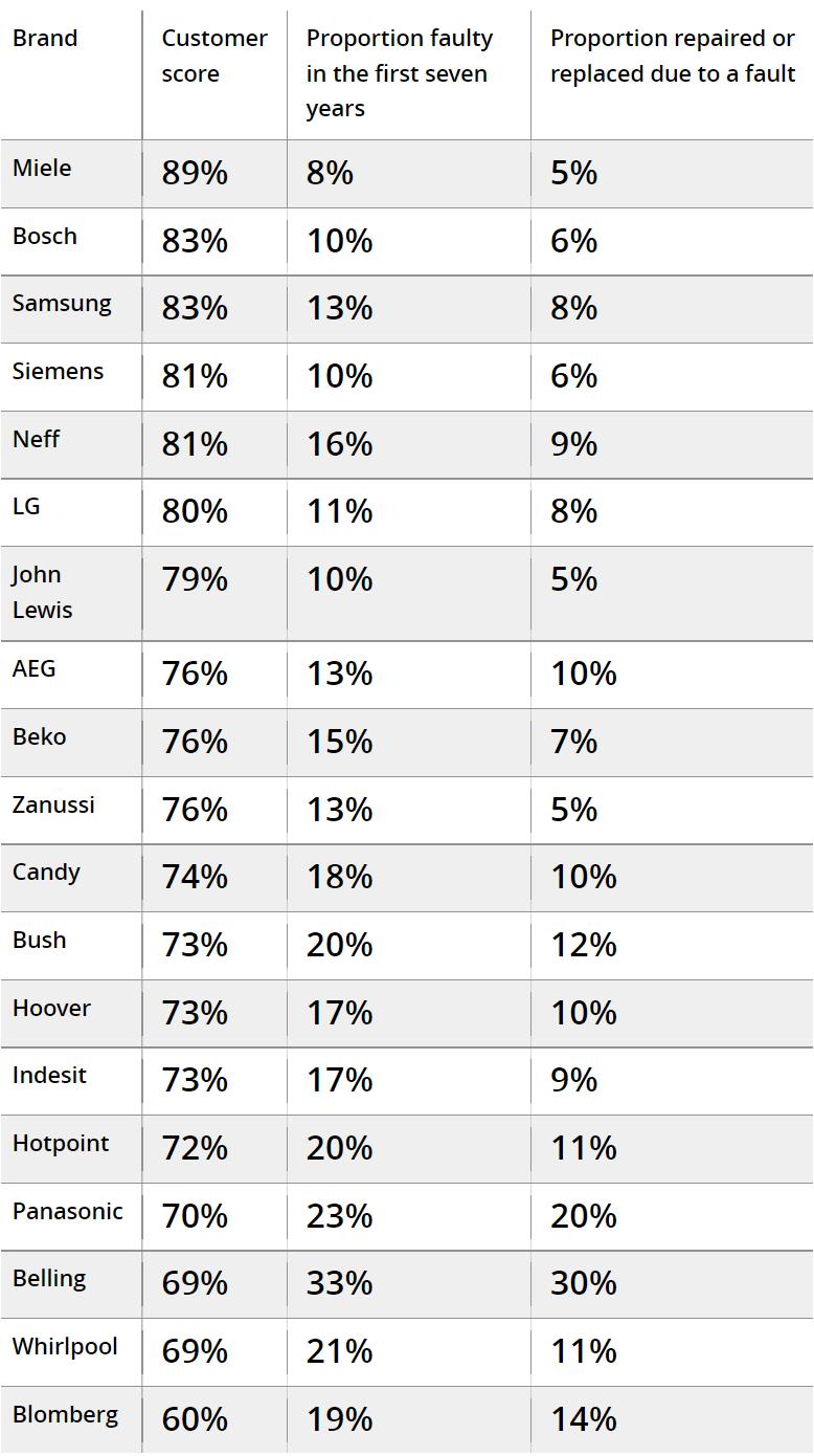 英国达米尼洗衣机,英国洗衣机品牌