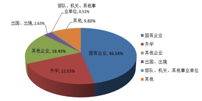 2024年电力类专业就业形势,电力类高校好就业吗