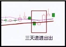 30多年坚持只做一只股票,30年股票交易规则