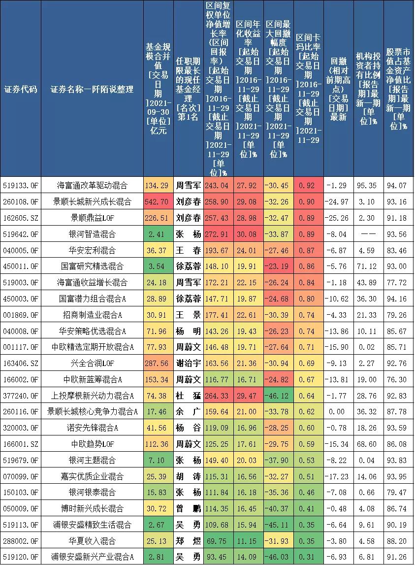 神仙打架全职高手,神仙打架交易员