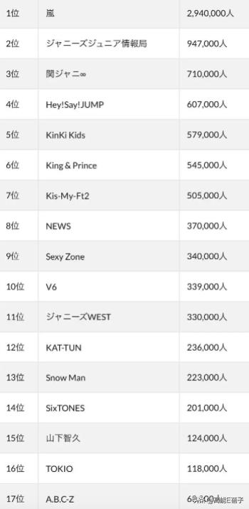 偶像公司都有什么,偶像公司揭秘