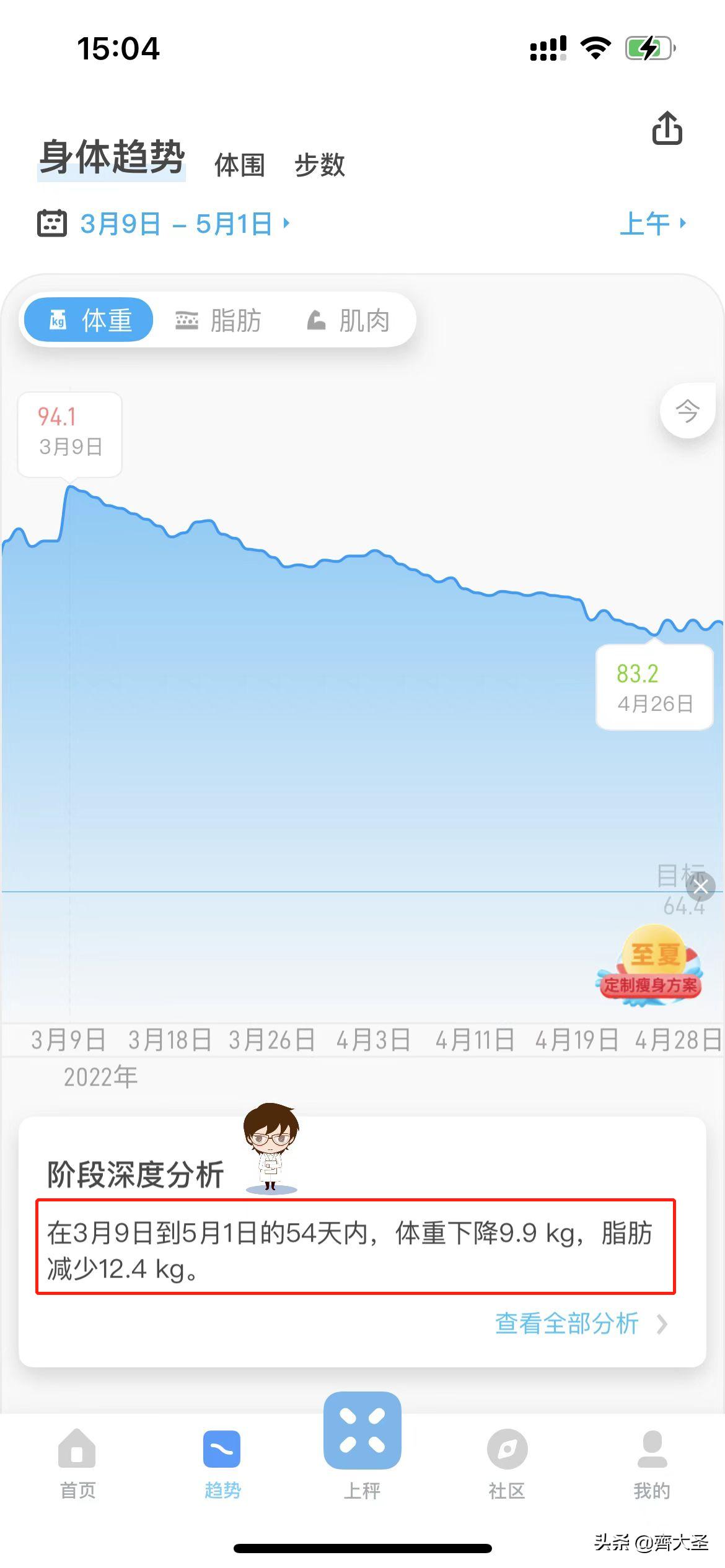 居家14天减脂,居家2个月可以瘦多少斤