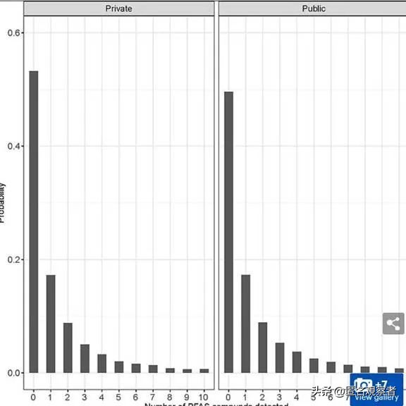 美国近半自来水带毒恐致癌症不孕!?大温小学爆集体患癌