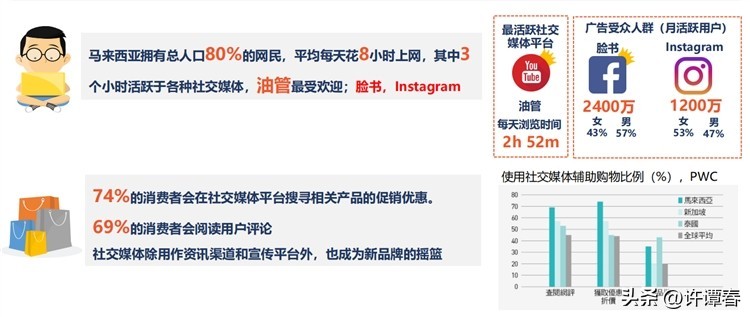 马来西亚电商平台前景,马来西亚电商环境咋样