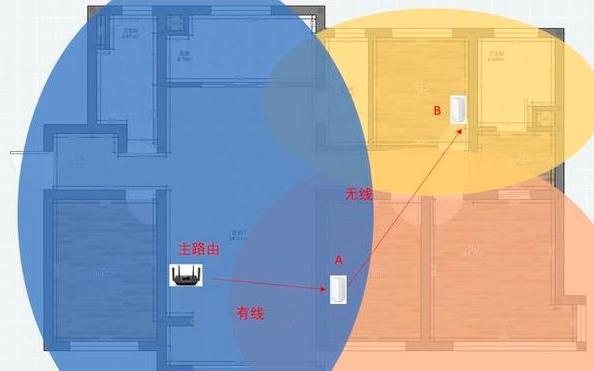 全屋路由器组网方案,全屋wifi组网mesh怎么设置