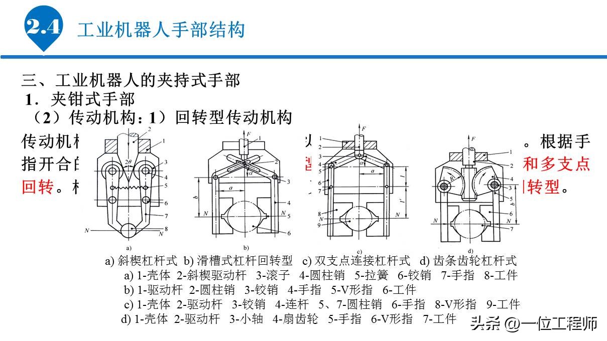 6.1工业机器人的基本组成,工业机器人传动机构结构及原理