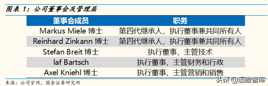 高端品牌力探索：详解超高端品牌Miele，是如何打造竞争力的？