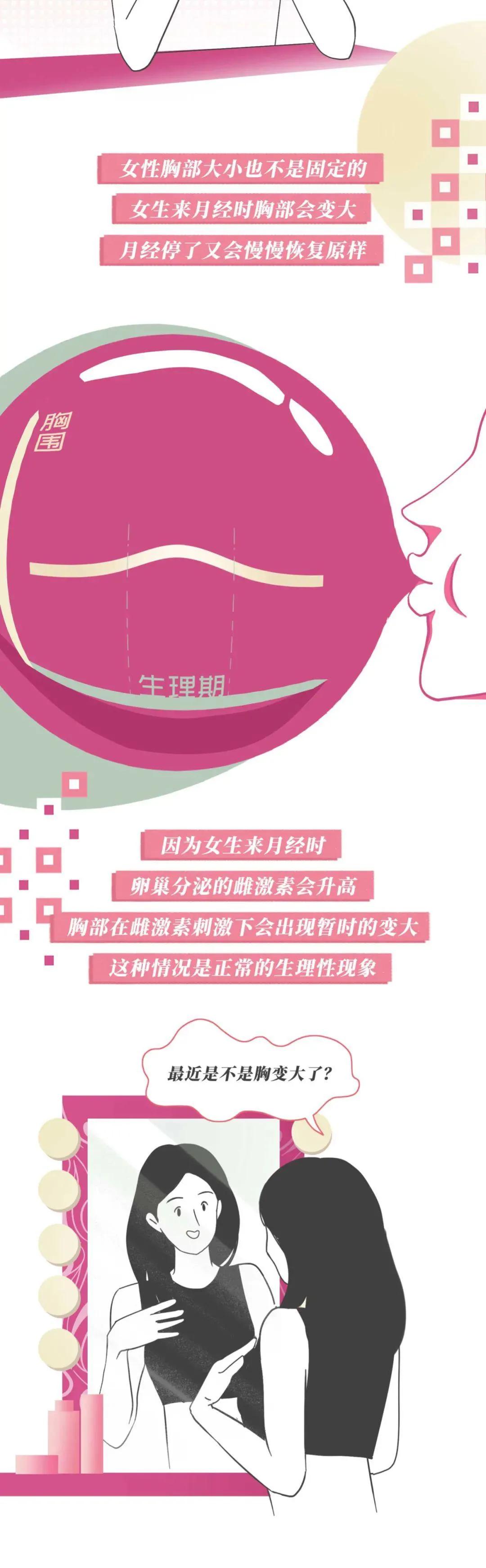 正常乳房有哪几种,乳房整形有哪几种类型