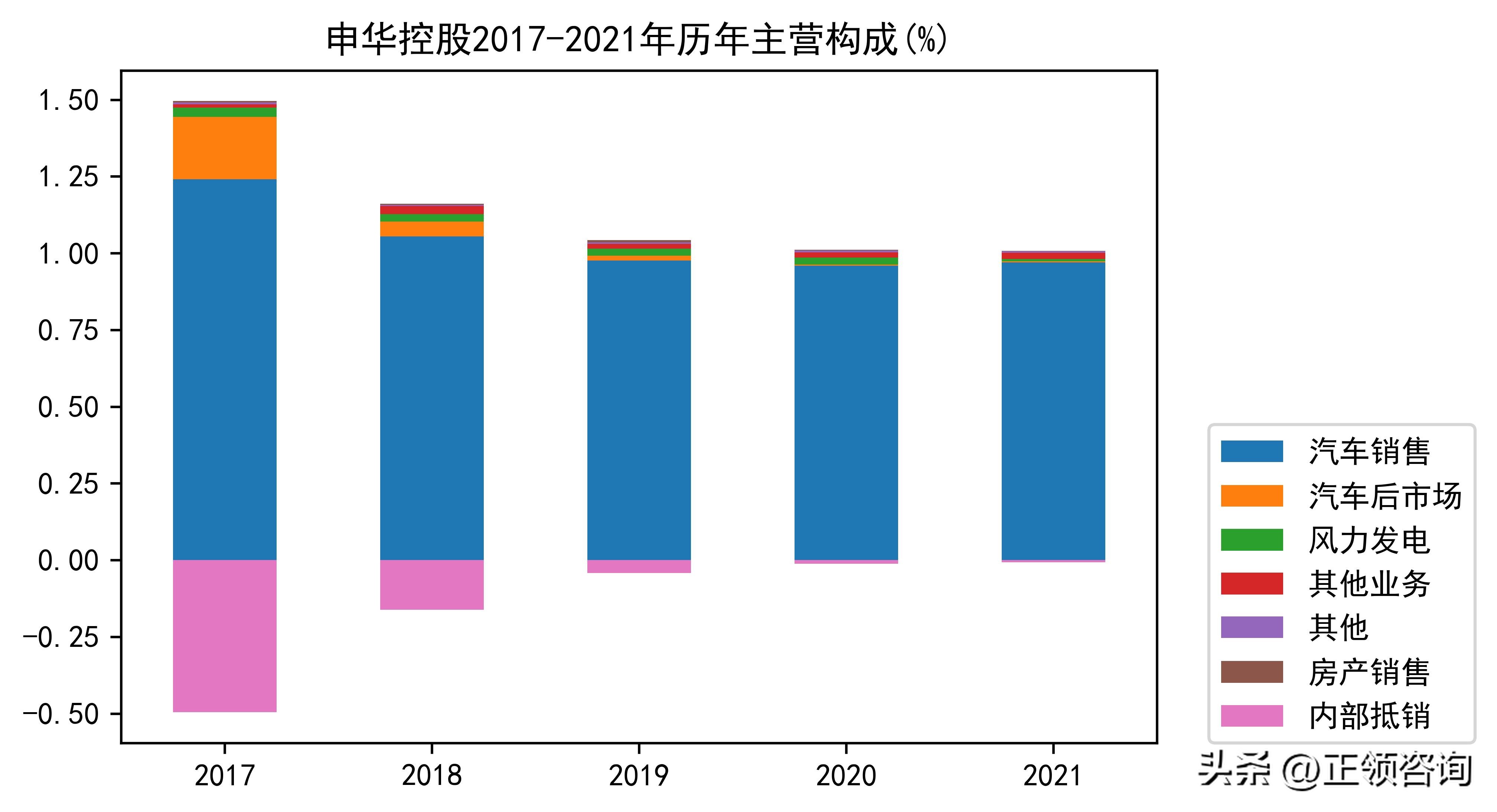 汽车经销商和汽车代理商,全国汽车经销商大全