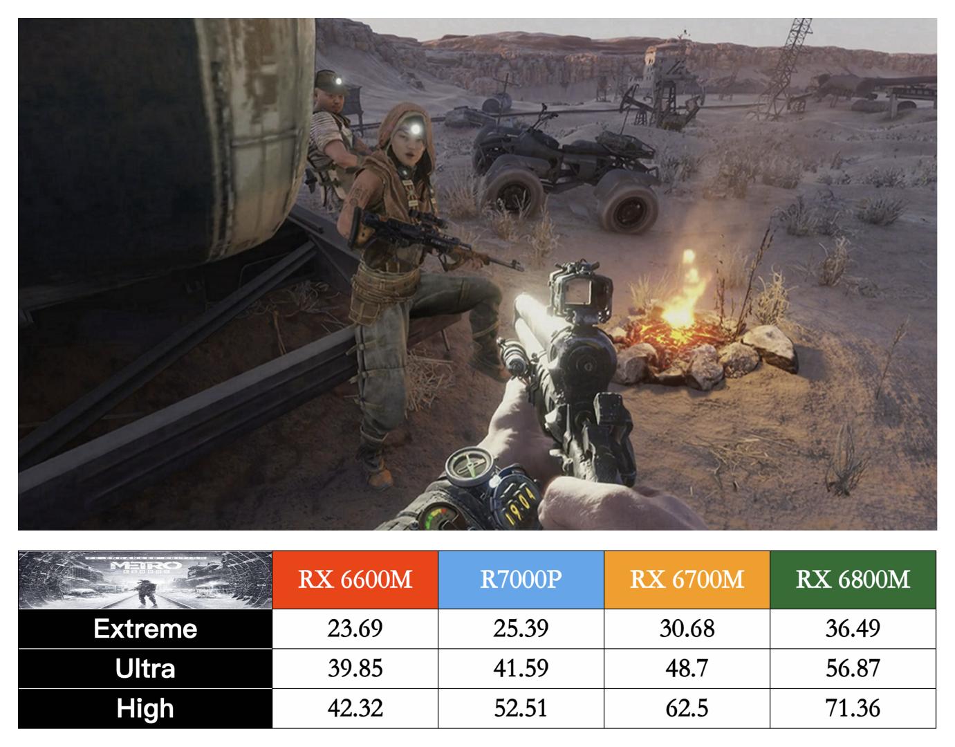 联想拯救者r7000prx6600m,联想拯救者r7000prx6600m跑分
