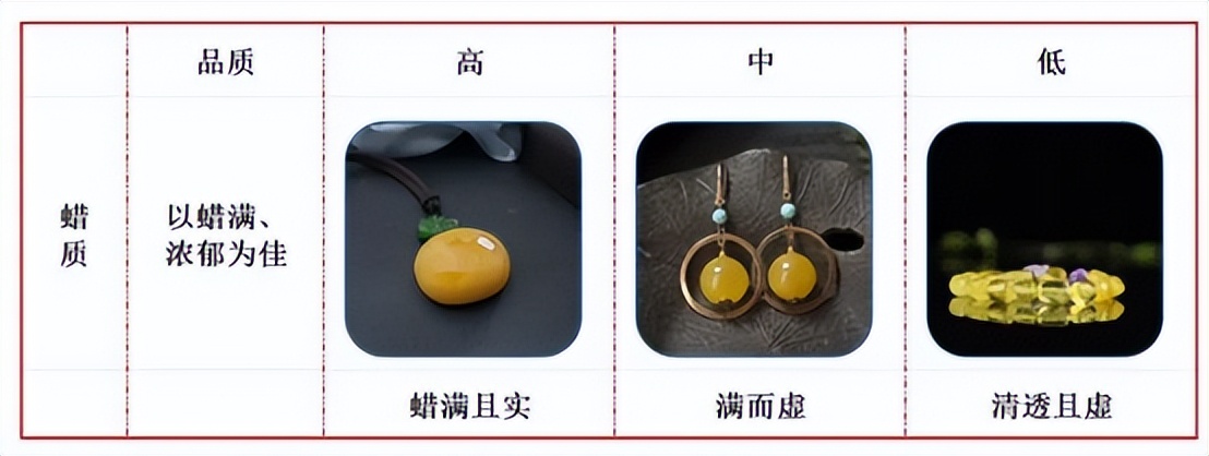 蜜蜡的颜色等级划分,缅甸蜜蜡的颜色等级划分