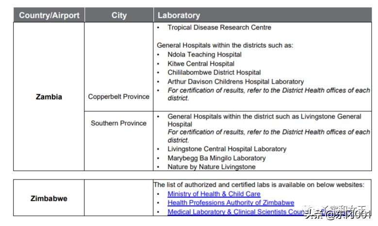 前往迪拜之旅,前往阿联酋