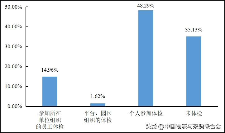 2016年货车司机从业状况调查报告,2022年货车司机调查报告