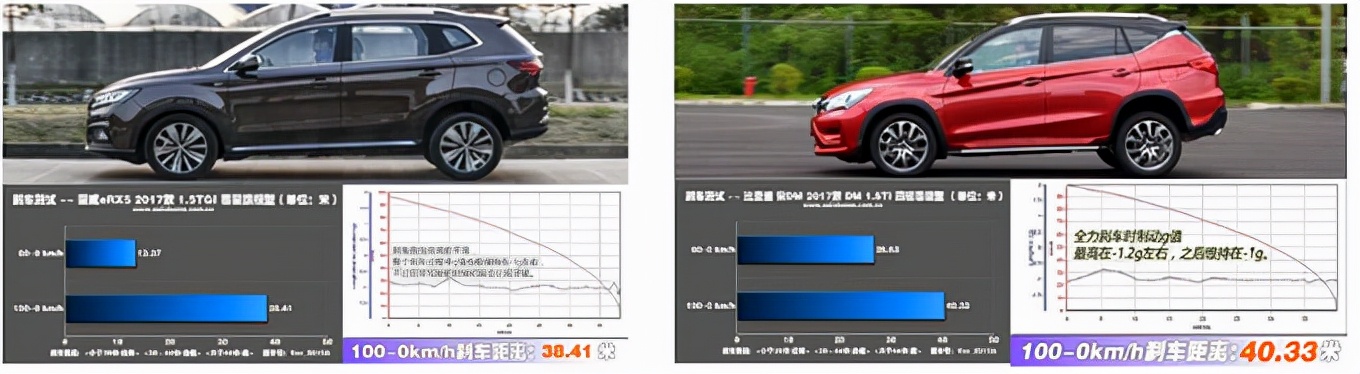 荣威新能源技术怎么样,荣威新能源科技
