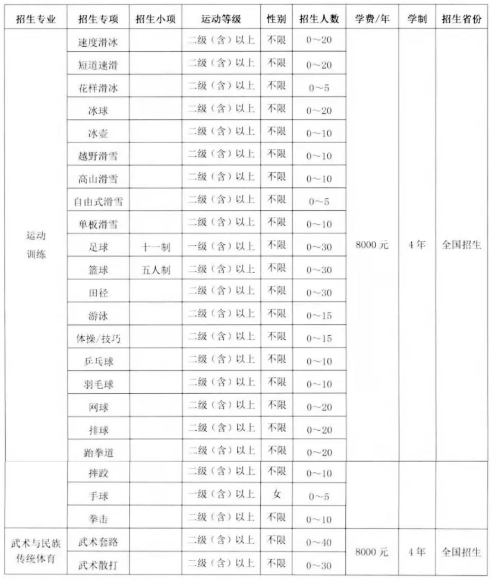 2022年篮球体育单招报名费多少钱,2022年体育单招篮球专项考试时间