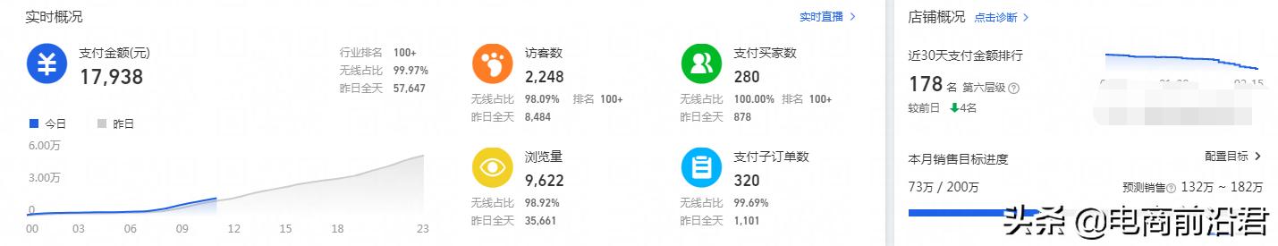 淘宝新开店铺怎么获取流量资源,淘宝店新开店怎么获取流量