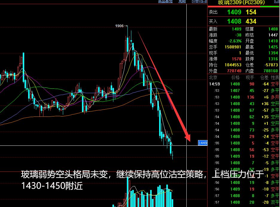 2023年5月14日的期货分析,将涞