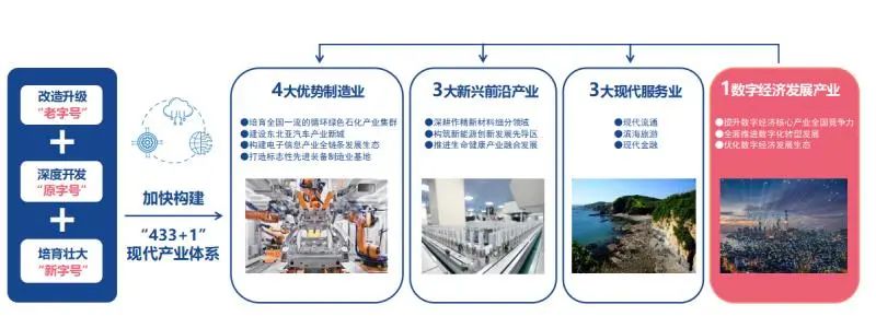 全国18个国家级经开区,大连市获批国家加工贸易产业园