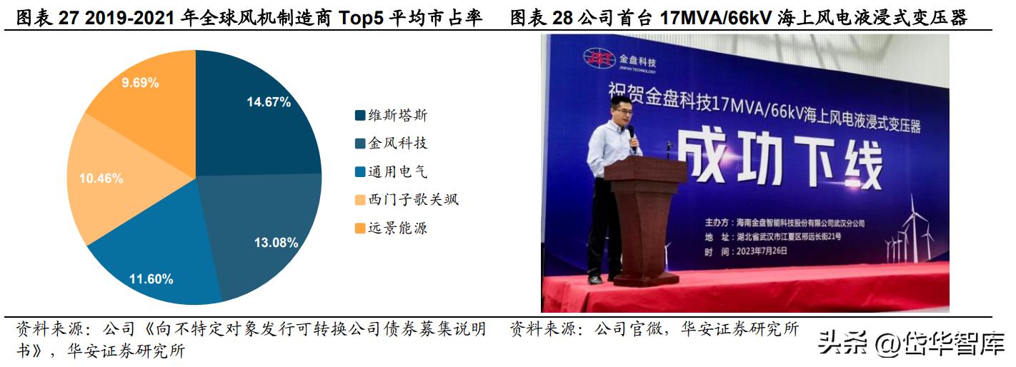 深耕新能源领域,深耕于新能源领域