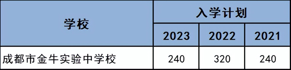 小学5+4学制是什么意思,成都5+4学制取消了吗