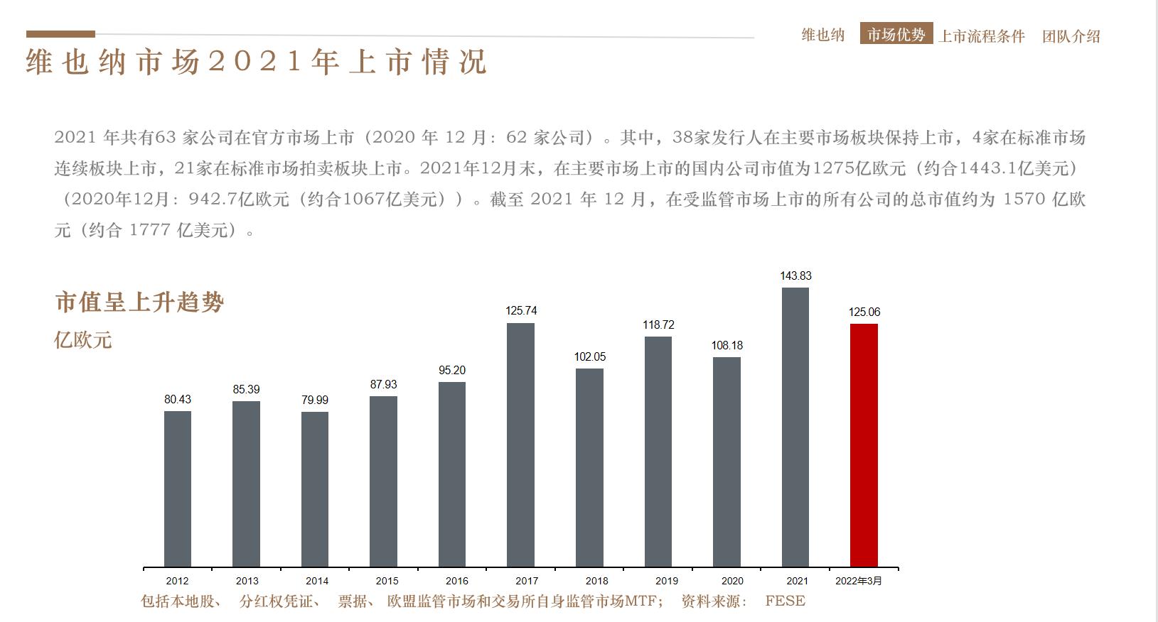 在德国上市的中国公司一览表,晶科能源美国上市