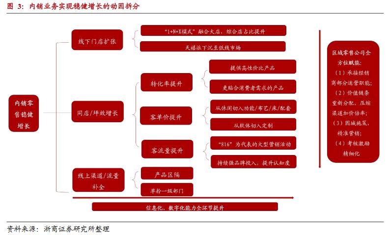 顾家家居深度分析,顾家家居品牌市场调研报告