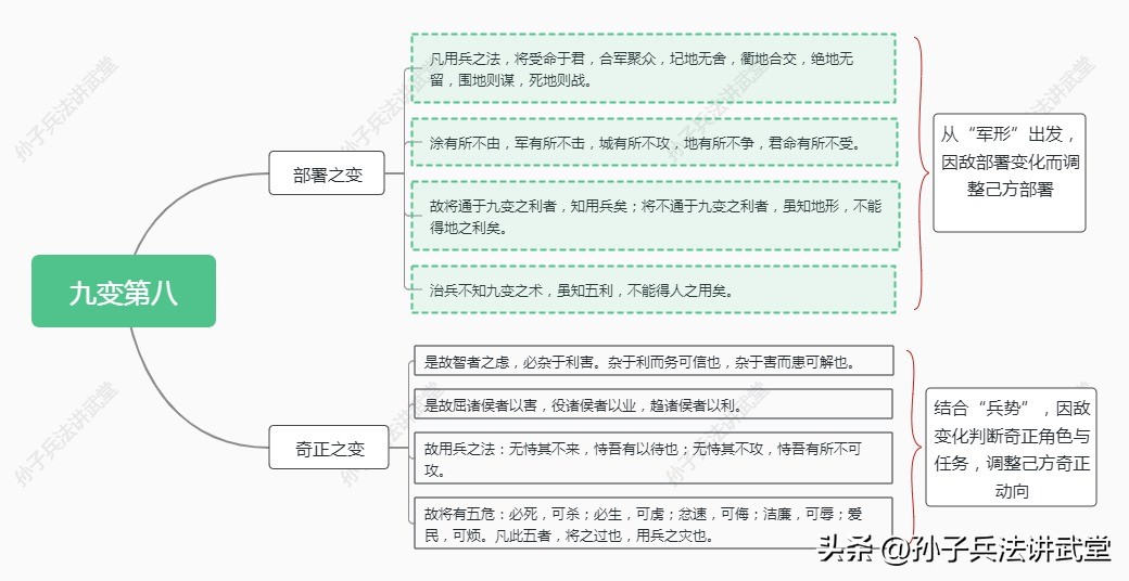 孙子兵法如何用在商战,孙子兵法炒股