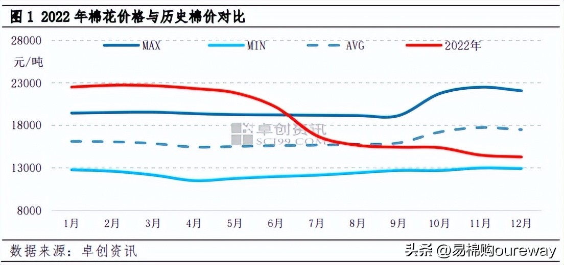 2018年棉花价格波动,未来三年棉花的价格走势如何