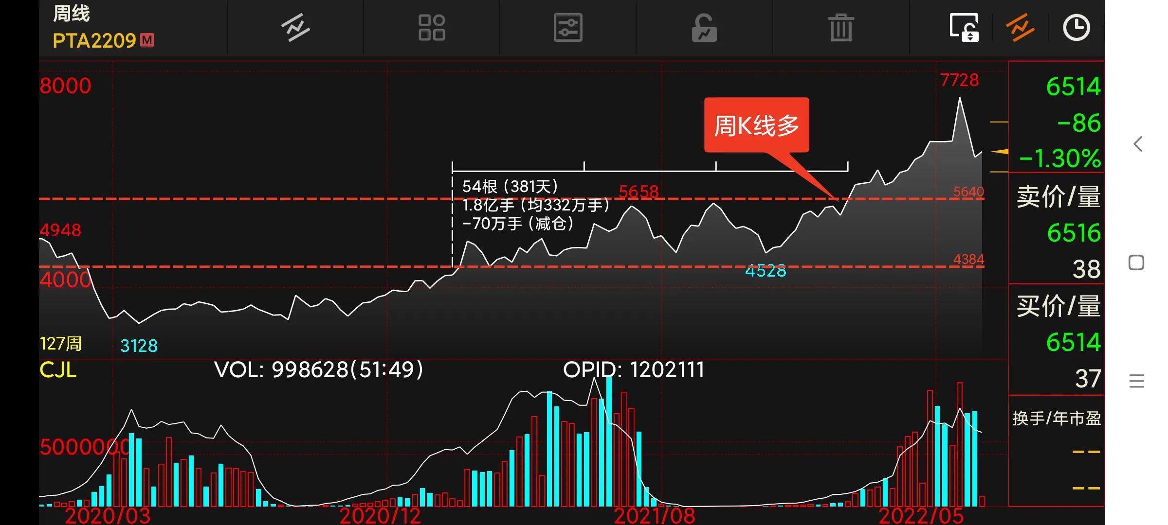 周末复盘下周交易策略,周末分析短线操作策略