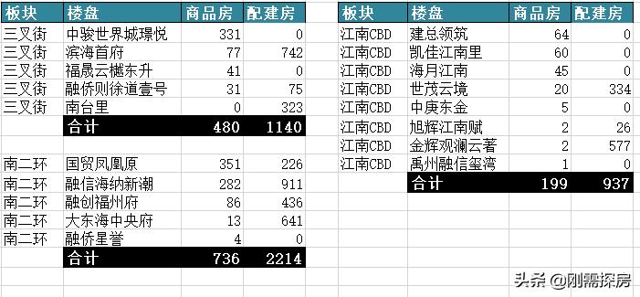 仓山最值得买的片区,仓山区核心板块在哪里