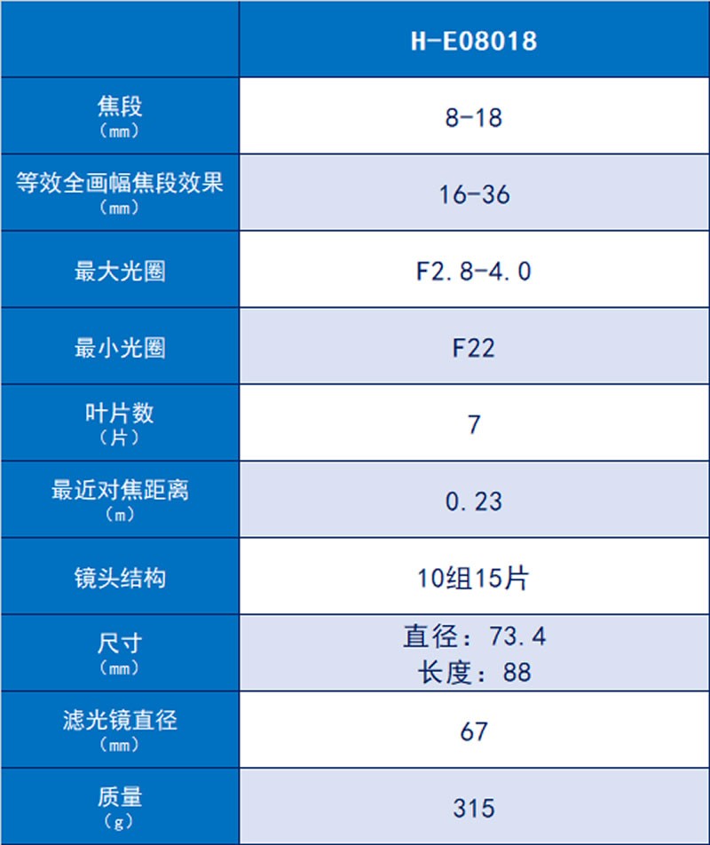 支持30倍光学变焦的便宜相机,支持0.5变焦广角拍摄视频的手机
