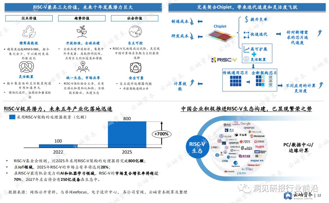 半导体产业2023机会,2023中国半导体投资分析