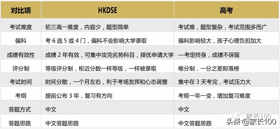 可高考可留学的学校,可以留学的香港大学